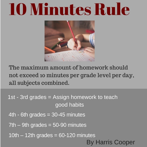 10 Minutes Rule for Homework